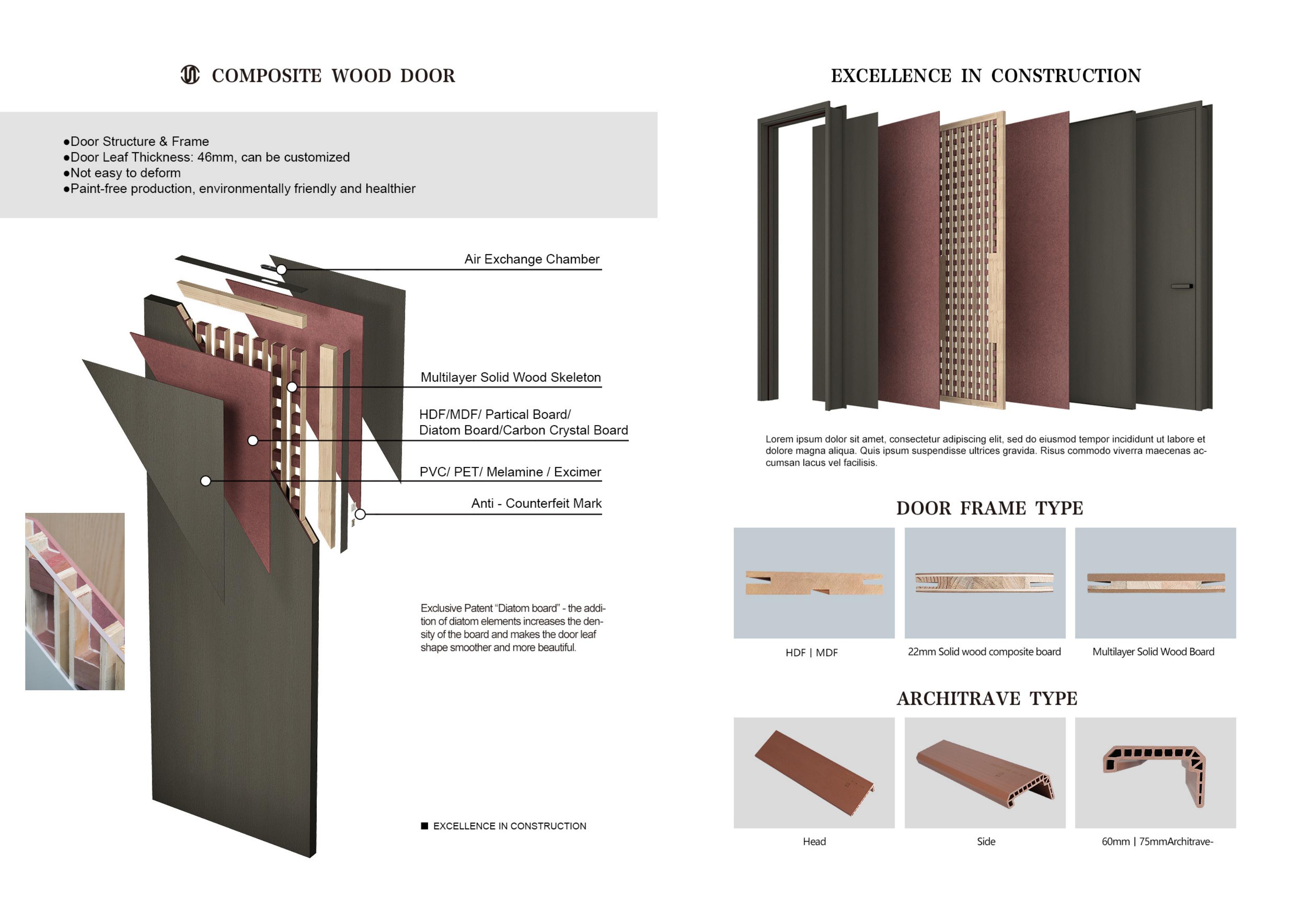 Catalogue diagram showing the layers and frame of a composite wood door
